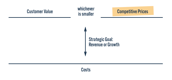 Competitive Pricing