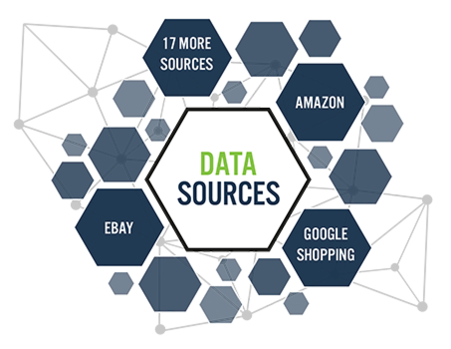 Data sources